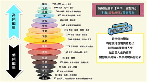 大衛霍金斯能量表|【大衛霍金能量圖表】從當下的情緒，來推斷當時的能。